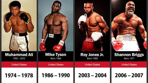 heavyweight boxing champions list.